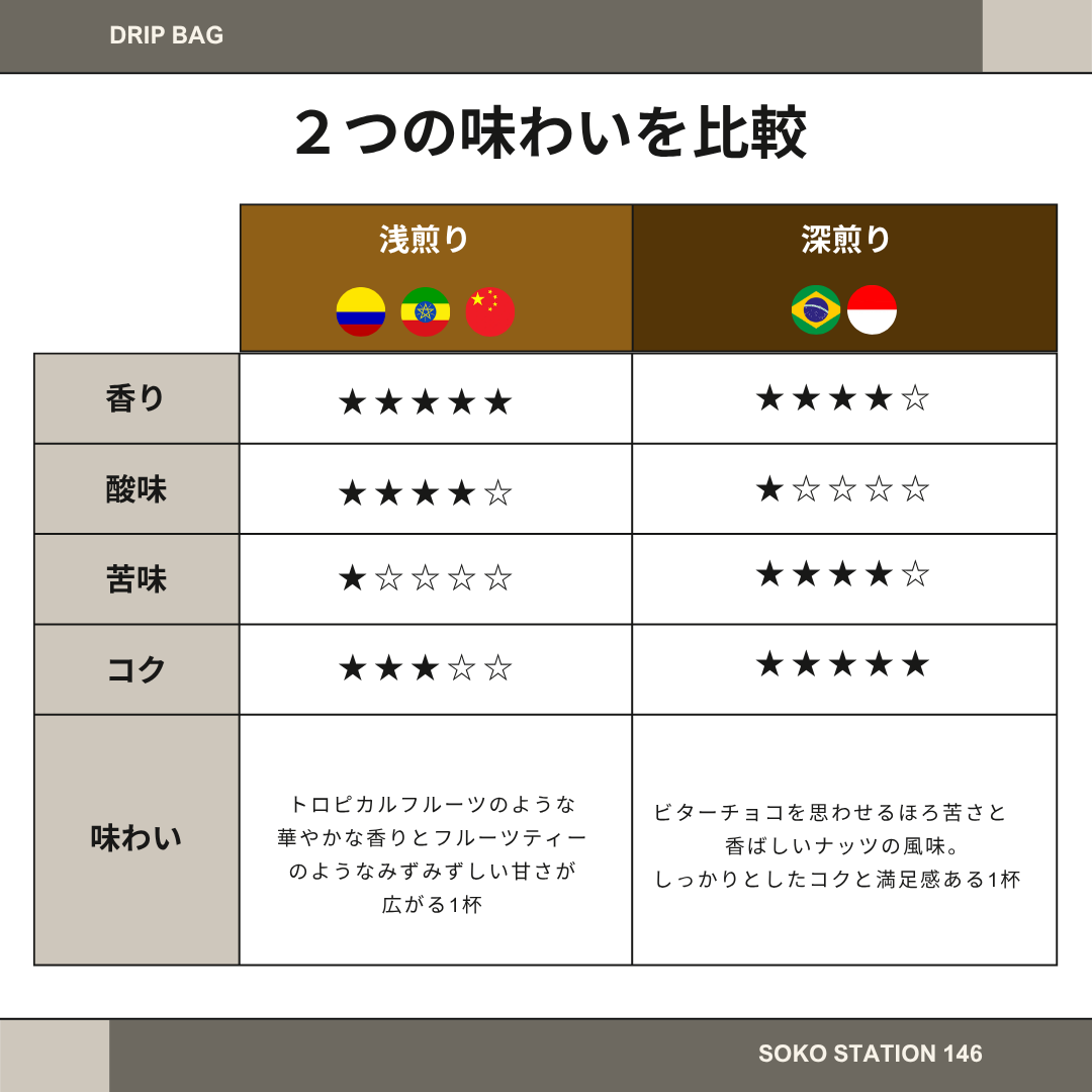 お手軽ラッピング：ドリップバッグ1袋×焼き菓子1個セット